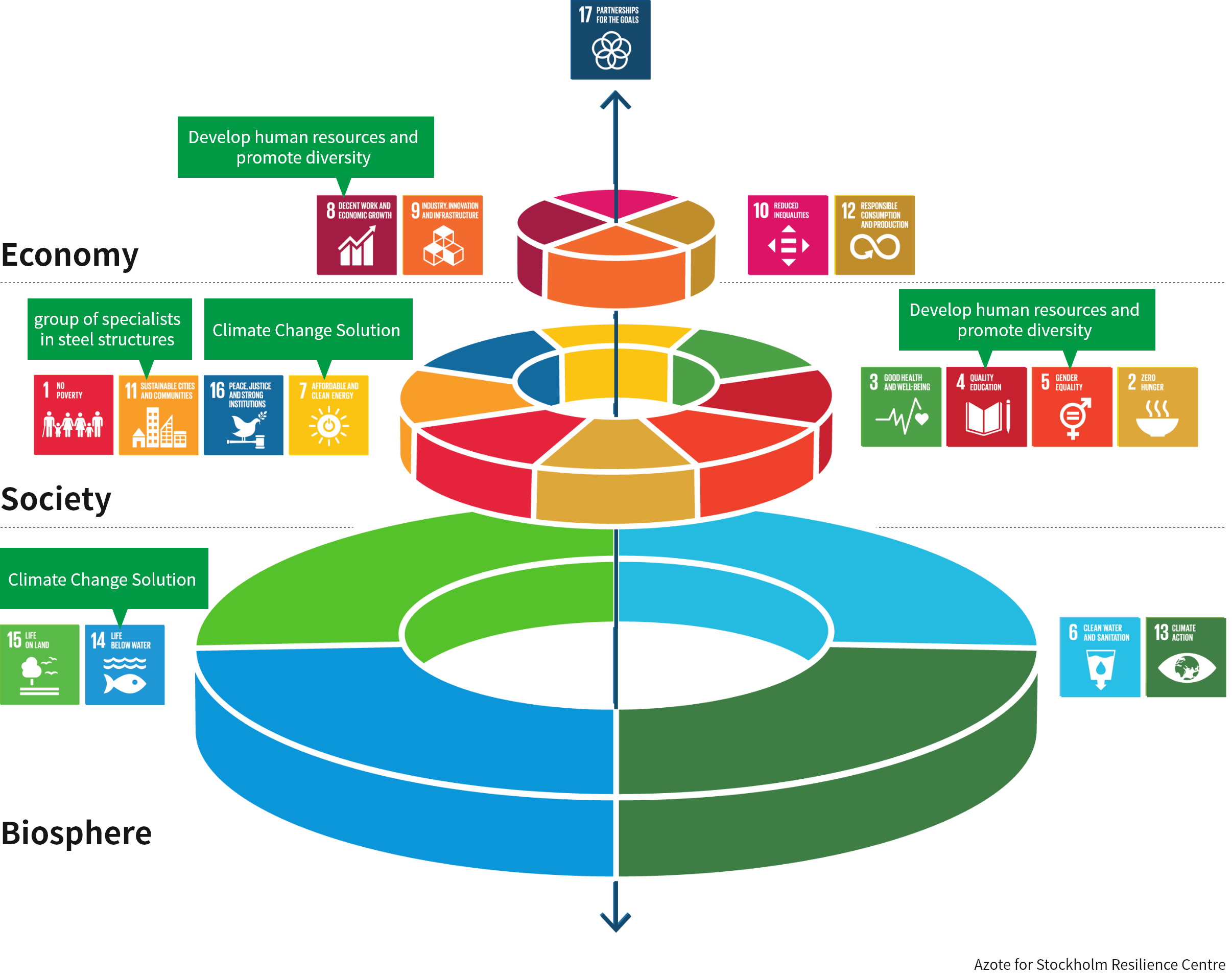 Sustainable Development GOALS 1.NO POVERTY　2. ZERO HUNGER　3.GOOD HEALTH AND WELL-BEING　4.QUALITY EDUCATION　5.GENDER EQUALITY　6.CLEAN WETER AND SANITATION　7.AFFORDABLE AND CLEAN ENERGY　8.DECENT WORK AND ECONOMIC GROWTH　9.INDUSTRY,INNOVATION AND INFRASTRUCTURE　10.REDUCED INEQUALITIES　11.SUSTAINABLE CITIES AND COMMUNITIES　12.RESPONSIBLE CONSUMPTION AND PRODUCTION　13.CLIMATE ACTION　14.LIFE BELOW WETER　15. LIFE ON LAND　16.PEACE,JUSTICE AND STRONG INSTITUTIONS　17.PARTNERSHIPS FOR THE GOALS